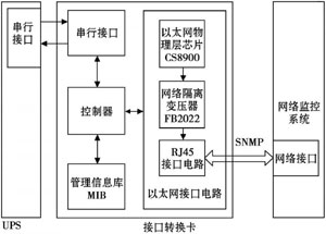 基于SNMP的UPS接口转换卡设计方案