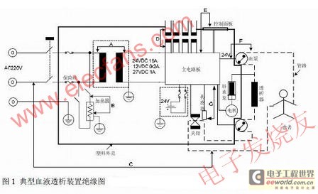 典型血液透析裝置絕緣圖 www.elecfans.com