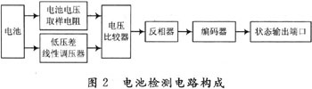 无线传感器网络电源智能控制系统方案