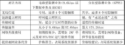 基于GPRS的汽車(chē)遠(yuǎn)程監(jiān)控系統(tǒng)的研究