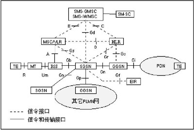 基于GPRS的汽車遠(yuǎn)程監(jiān)控系統(tǒng)的研究