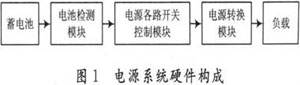 無線傳感器網(wǎng)絡(luò)電源智能控制系統(tǒng)方案