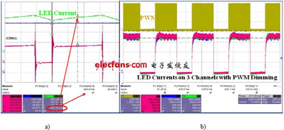 實(shí)現(xiàn)最佳LED電源解決方案之一：控制正向電流(電子工程專輯)