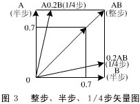 DSP和PBL3717A构成的步进电机的控制系统