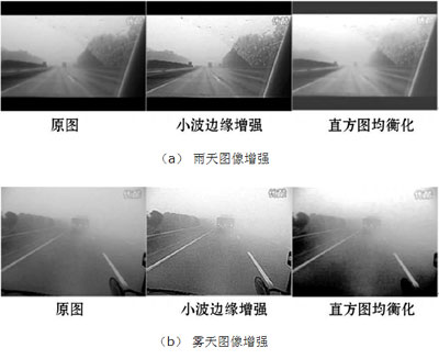 車載穩像系統的設計與實現