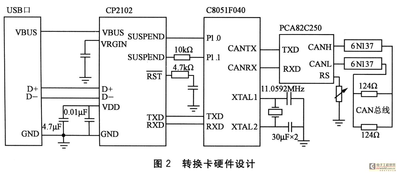 CP2102与C8051F040的USB-CAN转换器设计