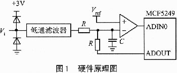 基于Web的MCF5249數據采集系統的設計