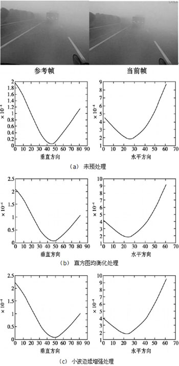 車載穩像系統的設計與實現