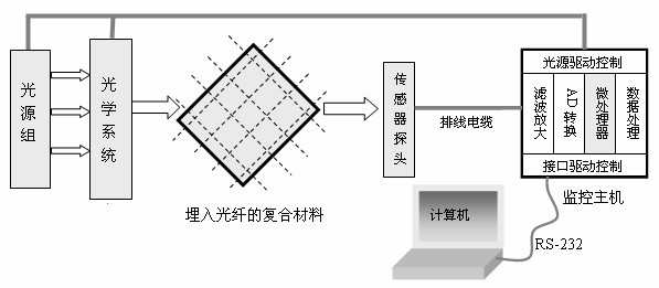 监控系统系统示意图