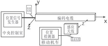 感应无线位置检测系统设计与实现