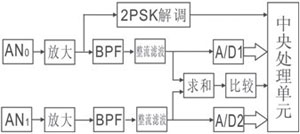 感应无线位置检测系统设计与实现