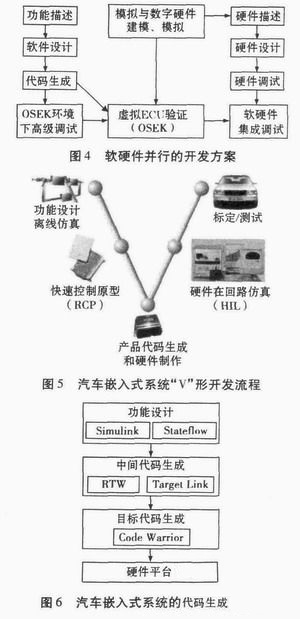 軟硬件同步開發(fā)的方案