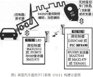 汽车安全新应用：无线遥控开门