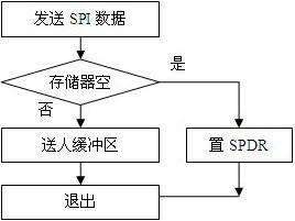 新型數(shù)據(jù)通信方式GSM-R手持終端的實(shí)現(xiàn)