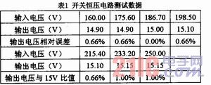 基于TOP224Y复合型精密恒流源的设计