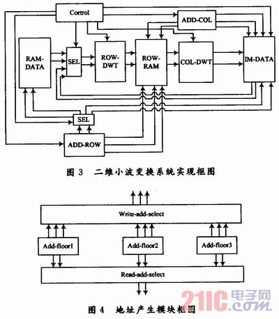 JPEG2000中5/3离散小波多层变换FPGA实现研究