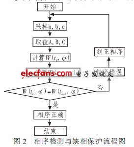 计算机程序流程图