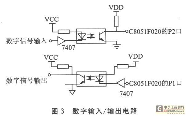 C8051F基于ZNE-100PT的以太網(wǎng)監(jiān)控系統(tǒng)