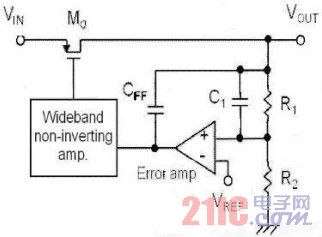 圖1 LDO 線性穩(wěn)壓器結(jié)構(gòu)示意圖