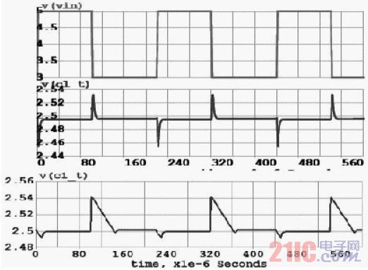 圖7 CL=1μF 線性調(diào)整率曲線