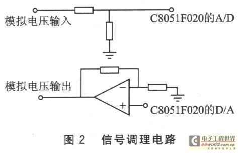 C8051F基于ZNE-100PT的以太網(wǎng)監(jiān)控系統(tǒng)