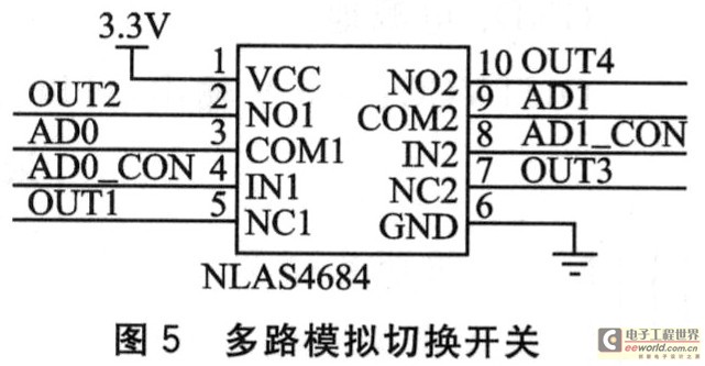 C8051F060的USB高速A／D數(shù)據(jù)采集器設計