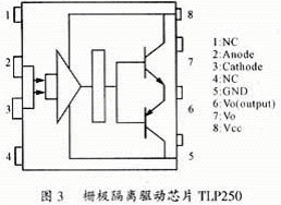 戶用逆變電源系統(tǒng)的研究與設計