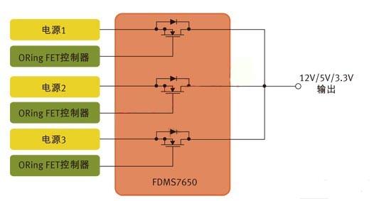 圖1：用于針對N+1冗余拓撲的并行電源控制的MOSFET,。