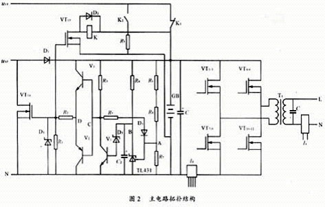 戶用逆變電源系統(tǒng)的研究與設計