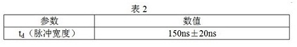 通過短路線的電流波形