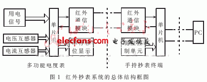 一種基于微處理器的新型紅外抄表系統(tǒng)的設(shè)計