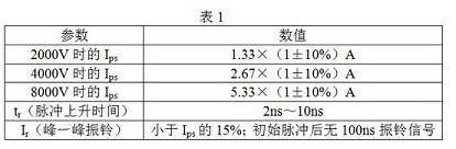 通過短路線的電流脈沖