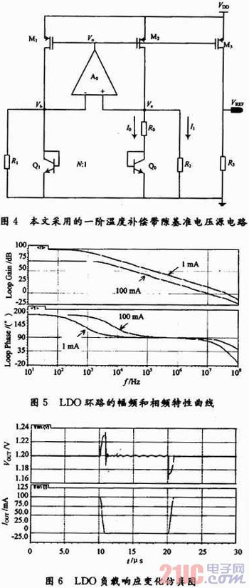 一種全集成型CMOS LDO線性穩(wěn)壓器設(shè)計(jì)