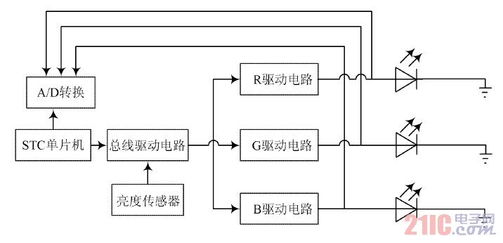 圖1  LED 驅(qū)動電路總體設計圖