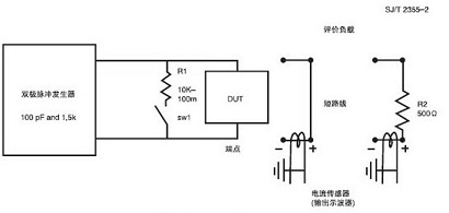 人體模式的靜電放電敏感性測試原理圖