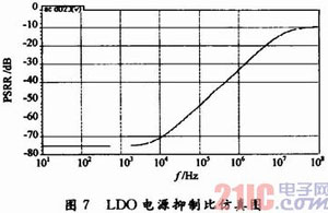 一種全集成型CMOS LDO線性穩(wěn)壓器設(shè)計(jì)