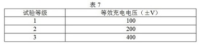 等效充電電壓