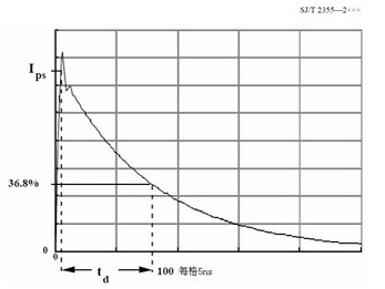 通過短路線的電流波形