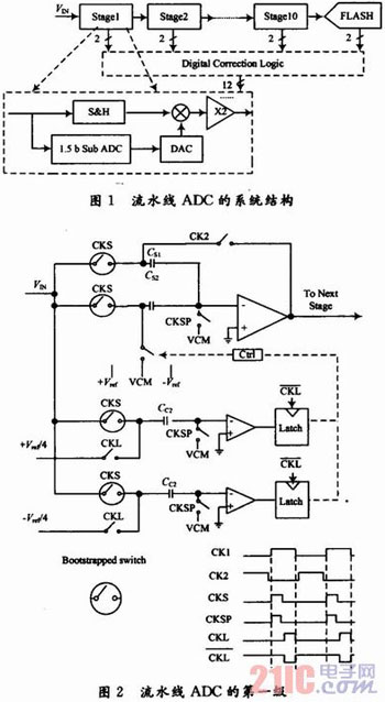 一种12位50MS/s CMOS流水线A/D转换器