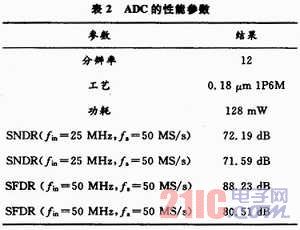 一种12位50MS/s CMOS流水线A/D转换器