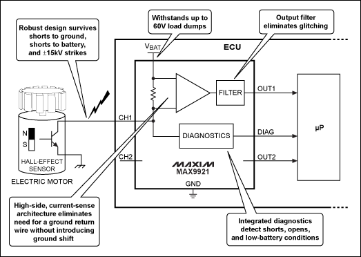 圖1. MAX9921結(jié)構(gòu)圖和典型應(yīng)用電路