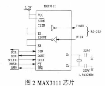 MAX3111芯片