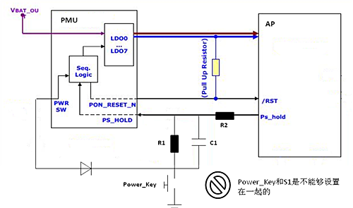 AP + PMU的硬件架构中开／关机按键和复位按键不能合二为一的原理图