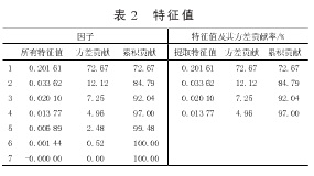 特征值