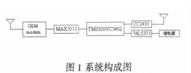 系统构成图