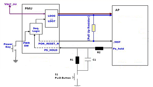 AP + PMU的硬件架构中的手工复位方案
