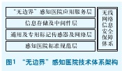 四层一体系的技术架构模型