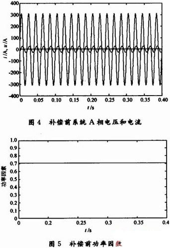 基于電流間接控制的STATCOM系統仿真研究