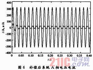 基于電流間接控制的STATCOM系統仿真研究