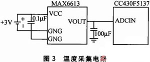 CC430F5137的无线温度采集报警系统设计